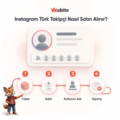 Paket, adet, kullanıcı adı ve sipariş adımlarını birbirine bağlayan Wubito görseli