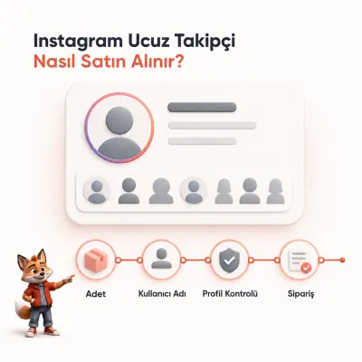 Instagram ucuz takipçi siparişinin dört adımını gösteren Wubito görseli