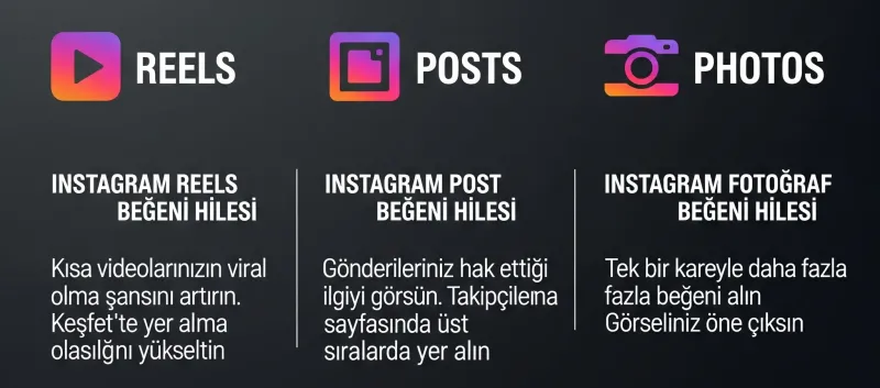 Wubito begeni hilesi tum gonderi turleriyle uyumludur